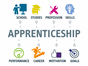Apprenticeship word with images relating around it