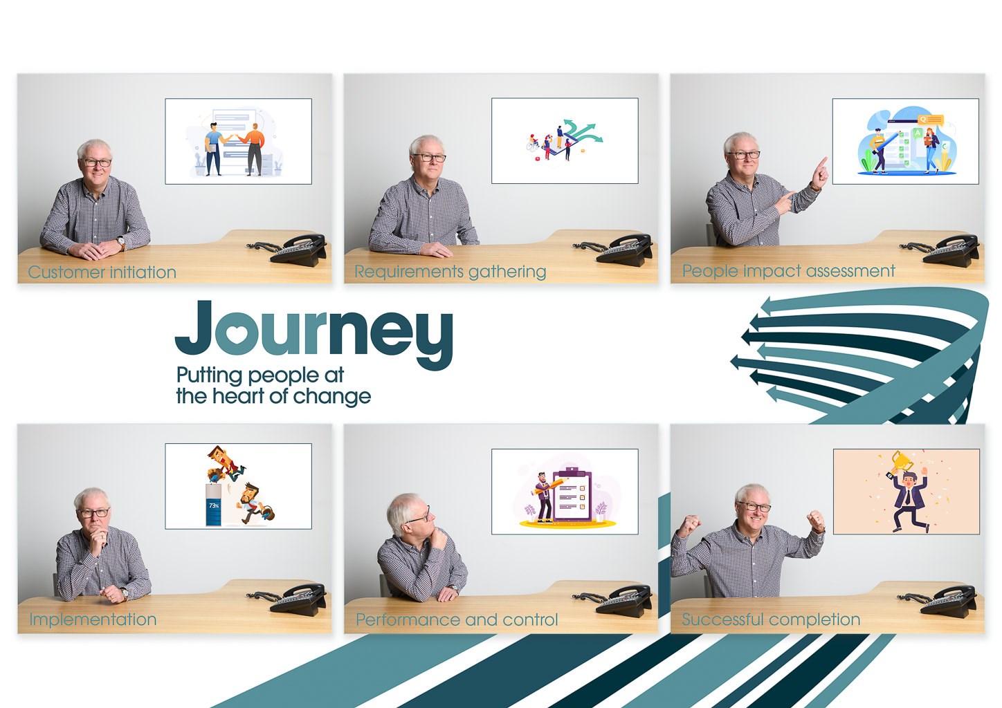 Image shows the stages of the "Journey" bespoke programme by Ocius Consulting 